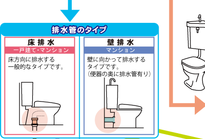 トイレのタイプ確認-03-1