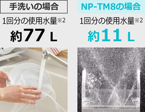 パナソニック食器洗い乾燥機NP-TM8